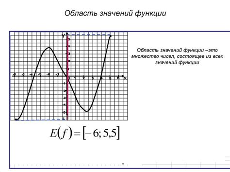 Область значения