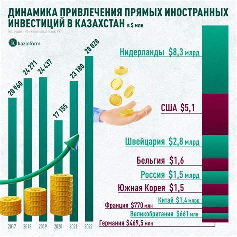 Обманчивая прибыль и риски инвестиций