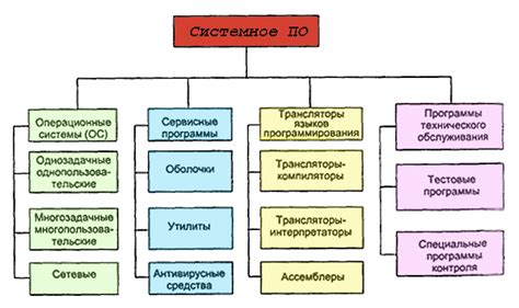 Обновите системное ПО