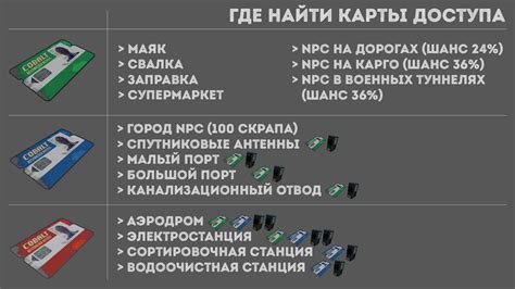 Обновление административного доступа в Rust