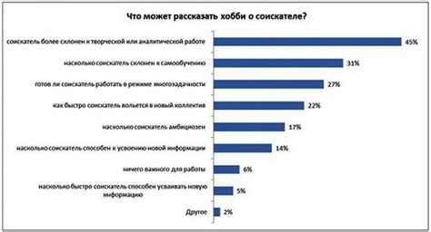 Обновление увлечений и интересов