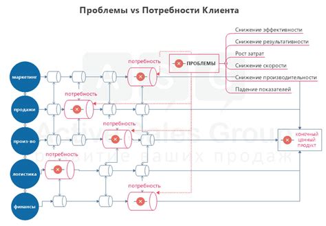 Обновления клиента и проблемы с оборудованием