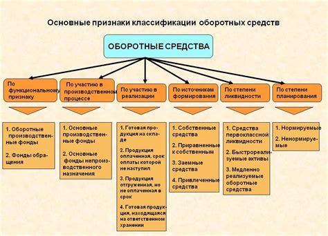 Обновляйте зависимости и библиотеки