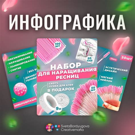 Обработка заказов и обеспечение качества обслуживания на Wildberries