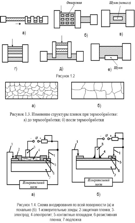 Обработка и подгонка элементов