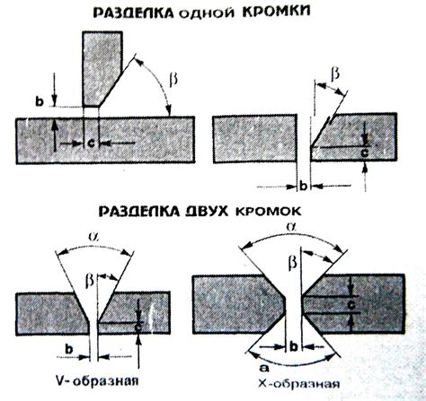 Обработка кромок