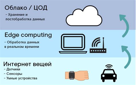 Обработка на границе