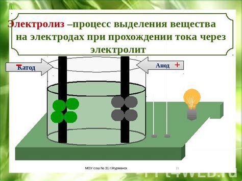 Образование угля на электродах