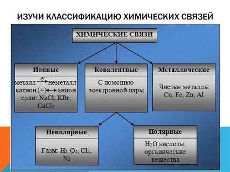 Образование химических связей