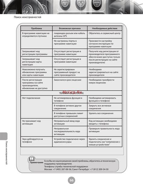 Обратитесь за помощью в техническую поддержку