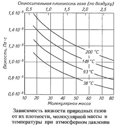 Обращаем внимание на вязкость