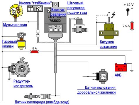 Обращайтесь к профессионалам для установки ГБО