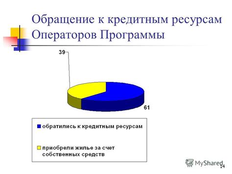 Обращение к организациям-ресурсам