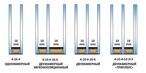 Обрезка стеклопакета по размеру