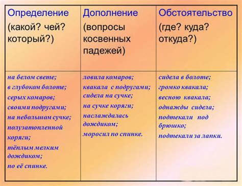 Обстоятельство: определение и значение в контексте