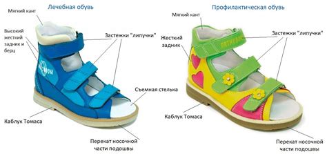 Обувь для детей - ключевой аспект их здоровья и развития