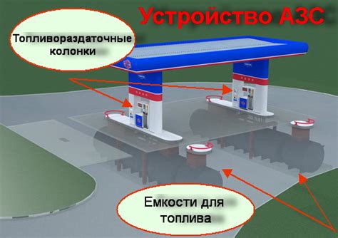 Обустройство АЗС и безопасность