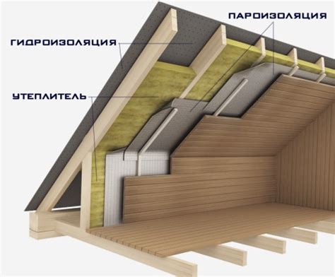 Обустройство укрытия: утепление и защита от влаги