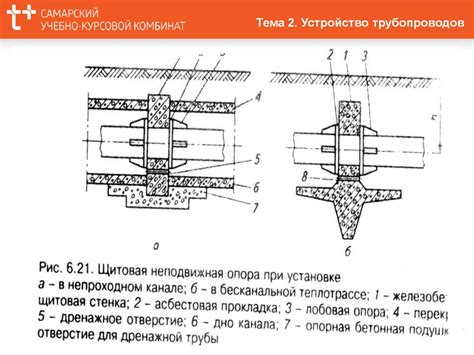 Обучение владельцев и обслуживающего персонала
