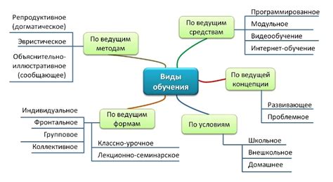 Обучение в МЧС: виды курсов и выбор программы