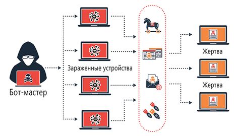 Обучение движению по карте и уклонению от атаки