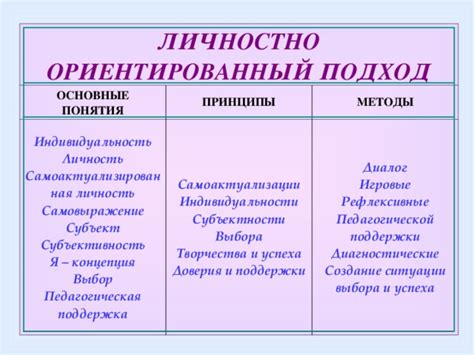 Обучение и тренировка: практический подход