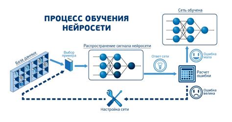 Обучение нейросети с использованием мощности вычислительных ресурсов