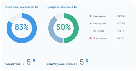 Обученность персонала