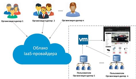 Обход ограничений доступа к облачному аккаунту