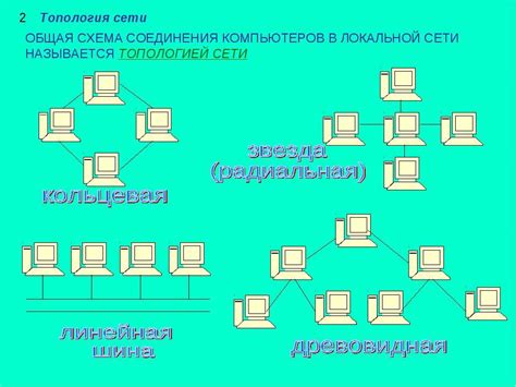 Общая путаница в сети