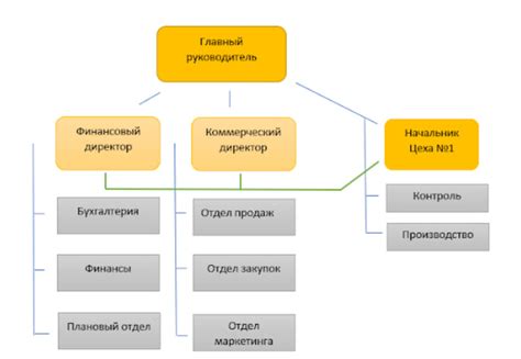 Общая структура зачетки