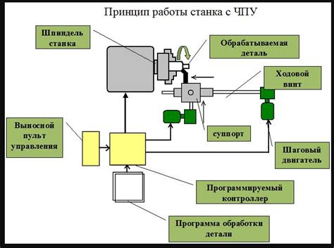 Общая схема и механизмы работы