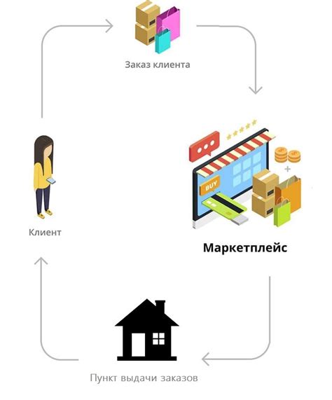Общая схема работы ромашки ПВЗ