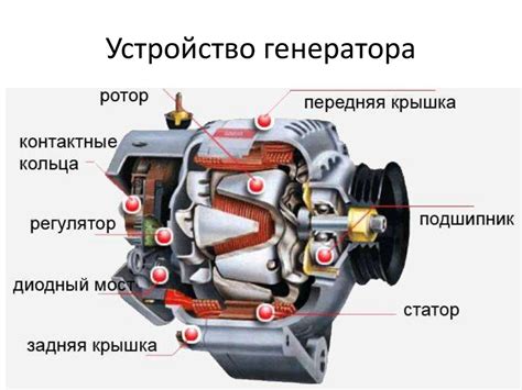 Общее устройство генератора автомобиля