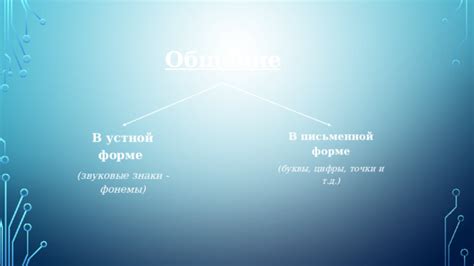 Общение в письменной форме