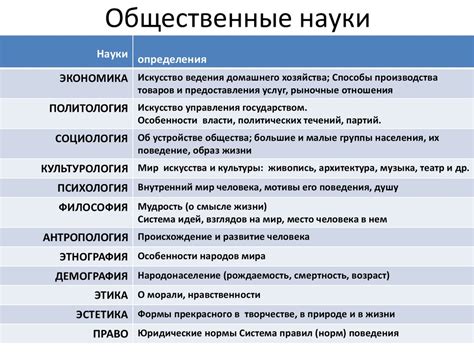 Общественные науки: ключевая роль в исследованиях