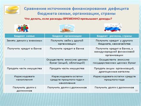 Общественные расходы