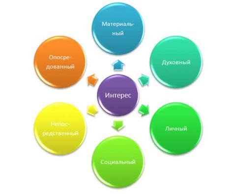 Общие интересы и совместные знакомые