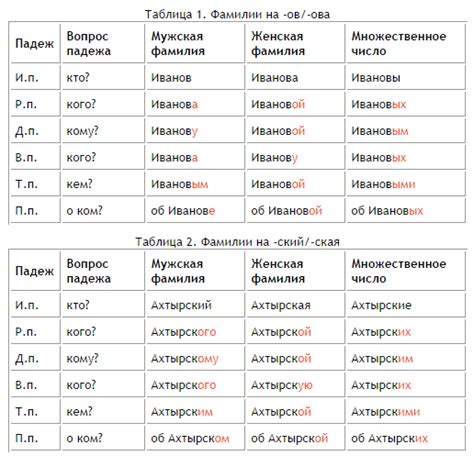 Общие правила склонения фамилии Сулима