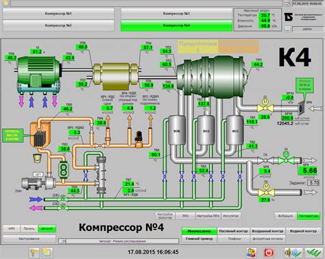 Общие принципы работы мнемосхемы управления