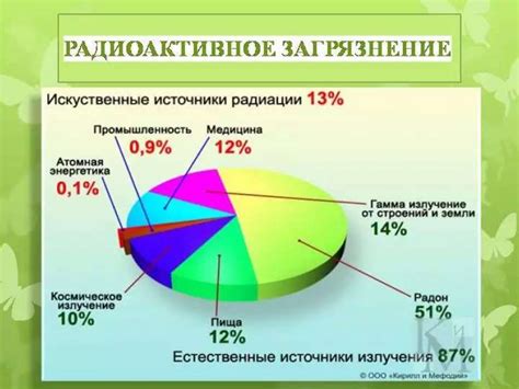 Общие факторы, влияющие на состояние рук