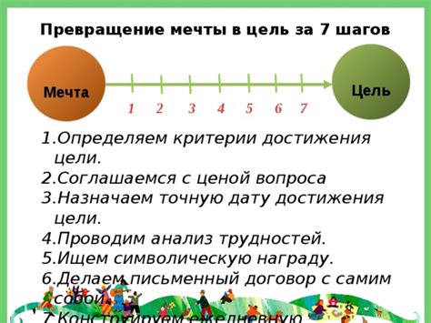 Общие цели и мечты