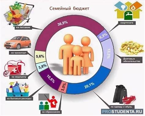Общий доход семьи: концепция и определение