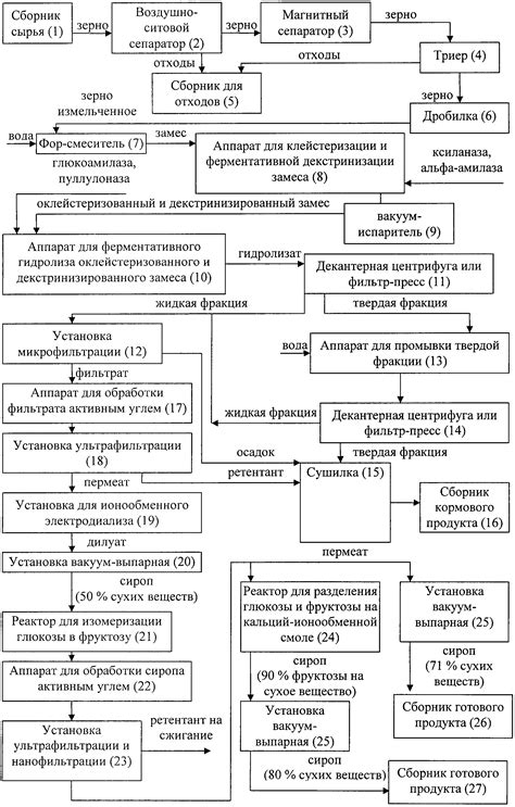 Объединение сиропа и газировочной базы