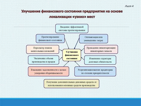 Объективная основа для финансового планирования