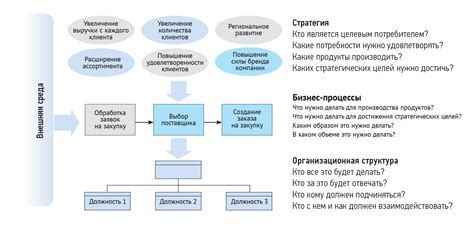 Объект управления и его важность в организации