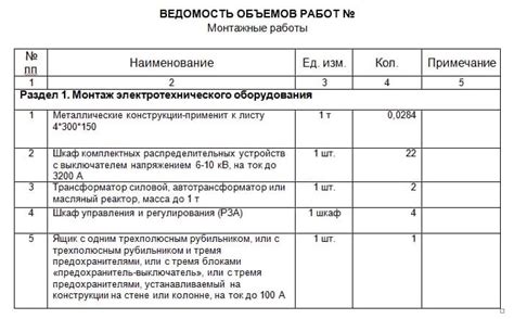 Объем работы и технические возможности