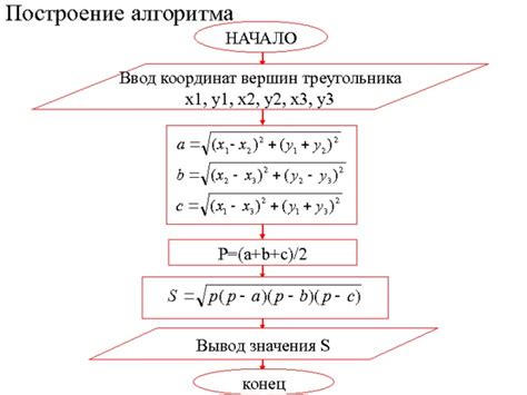 Объяснения алгоритма нахождения вершин треугольника