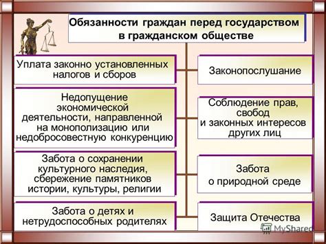 Обязанность граждан перед государством