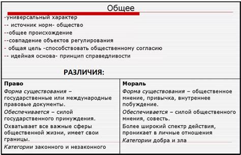 Обязательность и санкционирование правовых норм